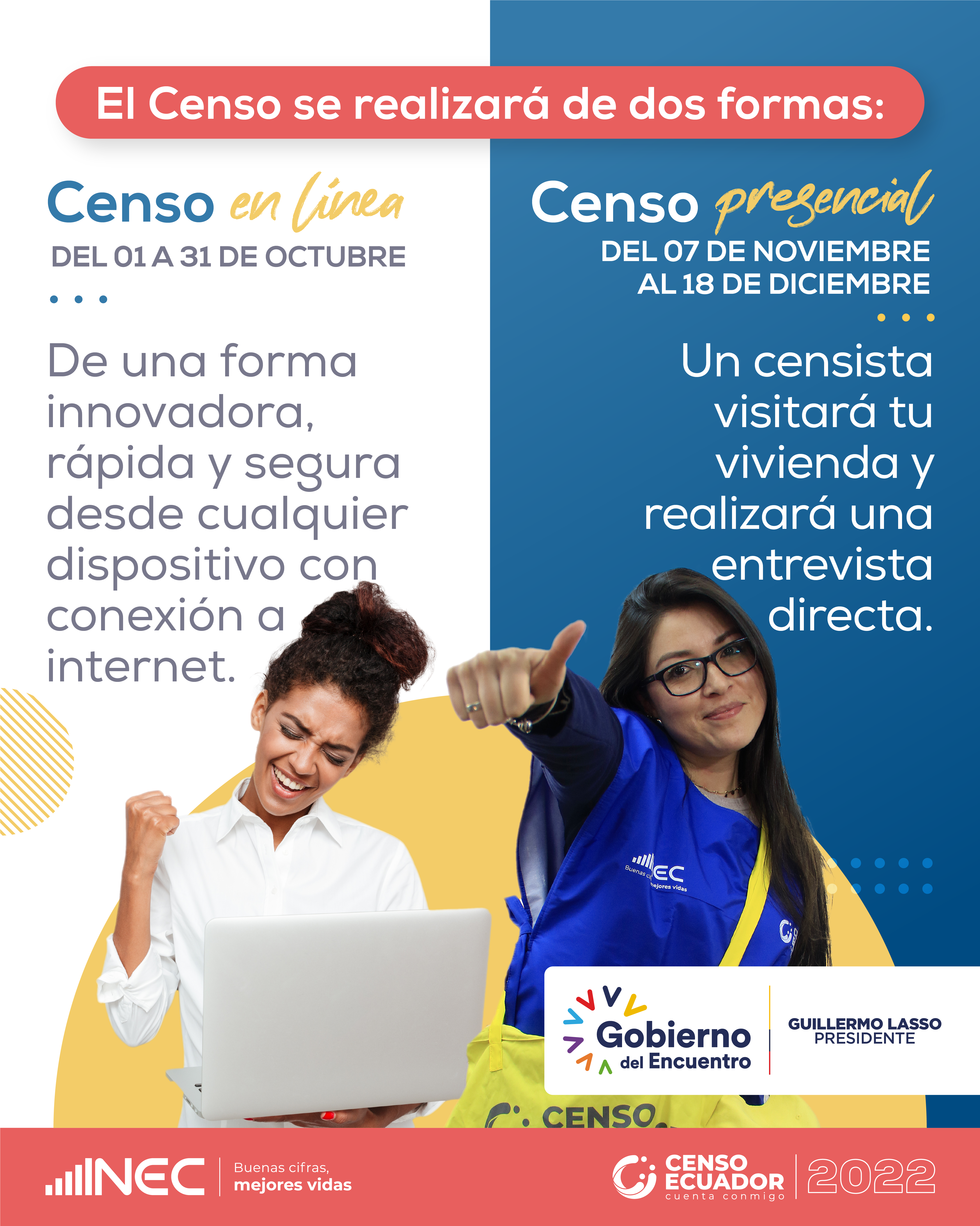 ¿Cuáles son las modalidades del Censo Ecuador 2022_ (Formato FB e Insta)