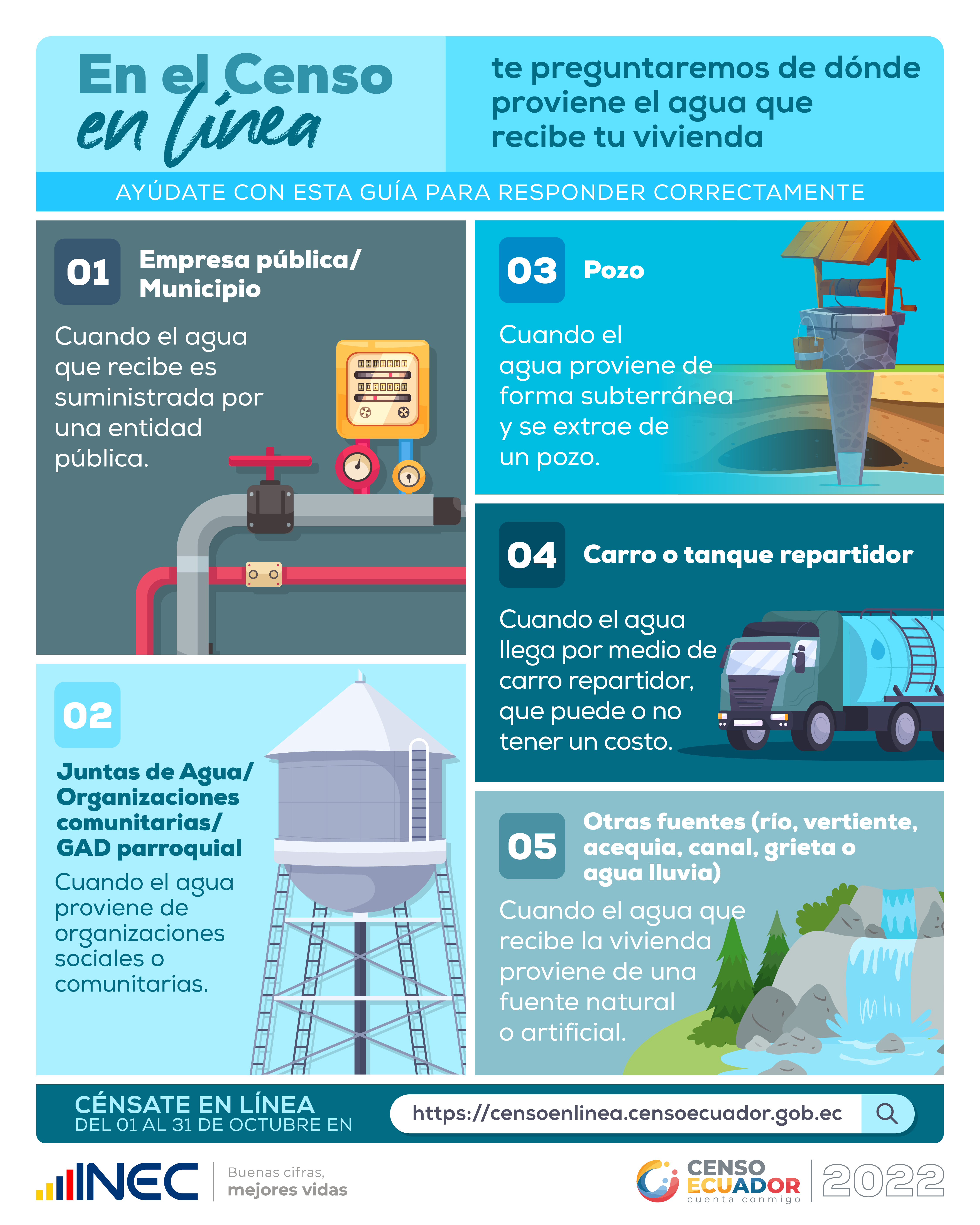 ¿De dónde proviene el agua que recibe tu vivienda_ - Sección Vivienda