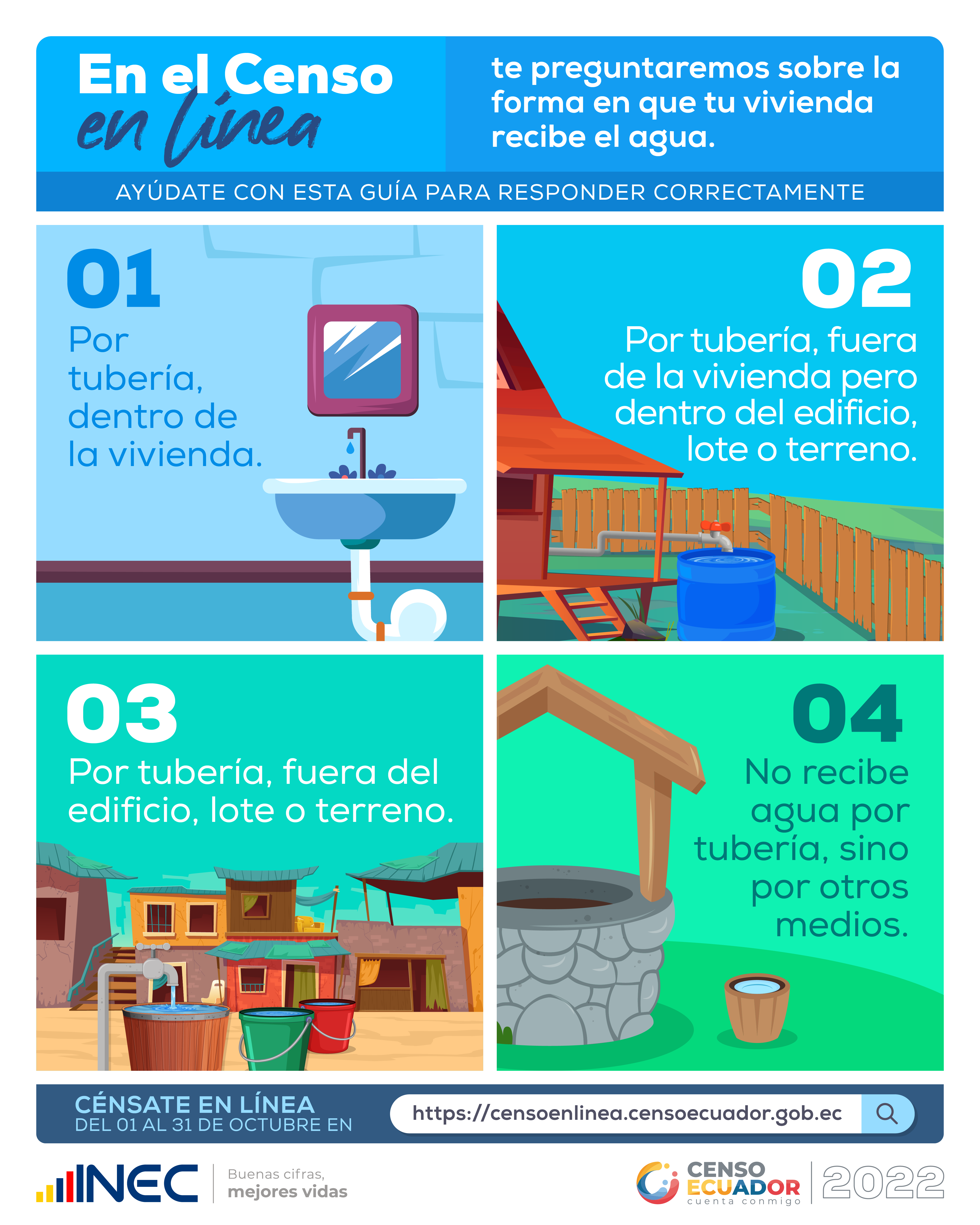¿De qué forma recibe agua tu vivienda_ - Sección Vivienda