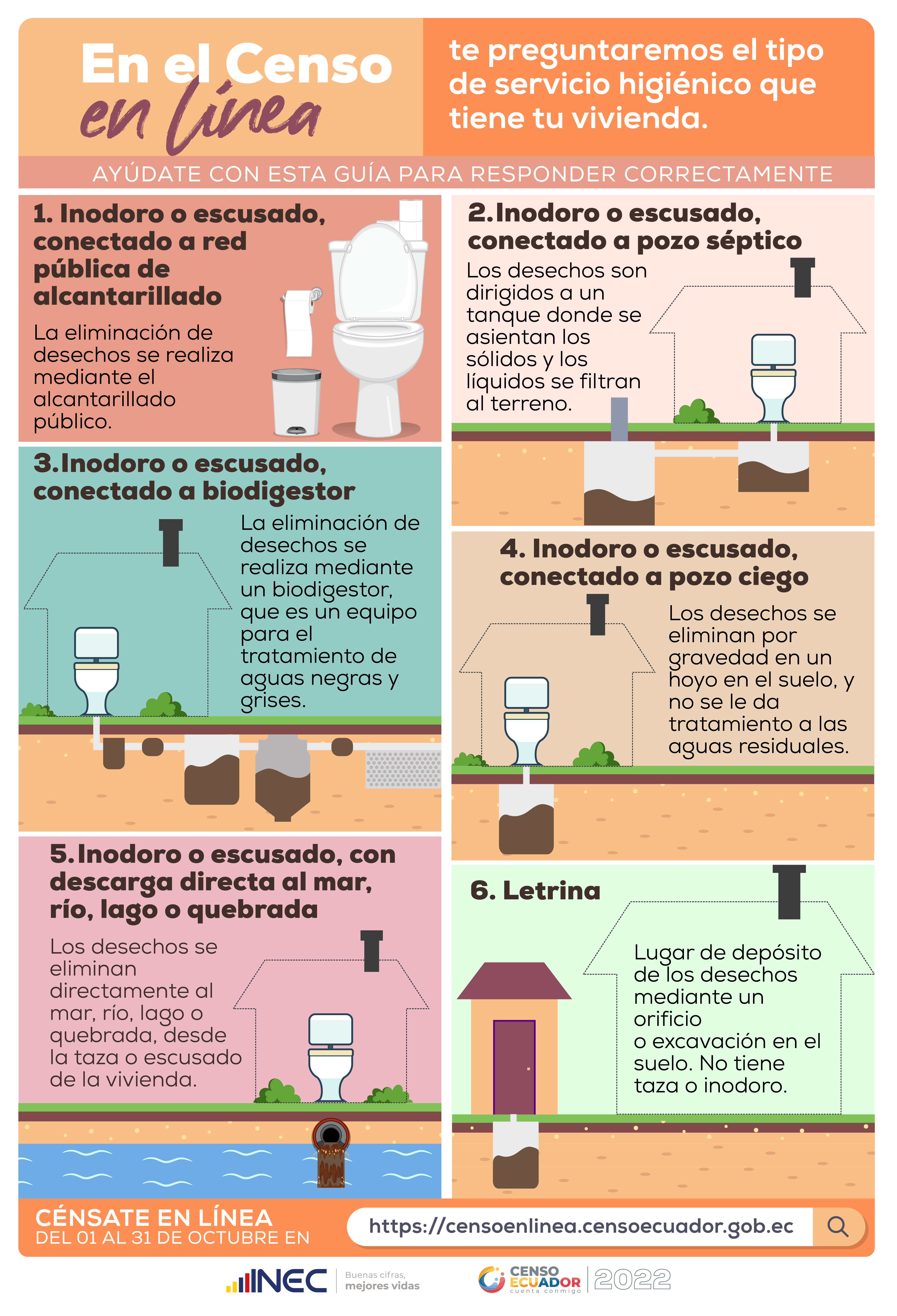 ¿Qué tipo de servicio higiénico tiene tu vivienda_ - Sección Vivienda